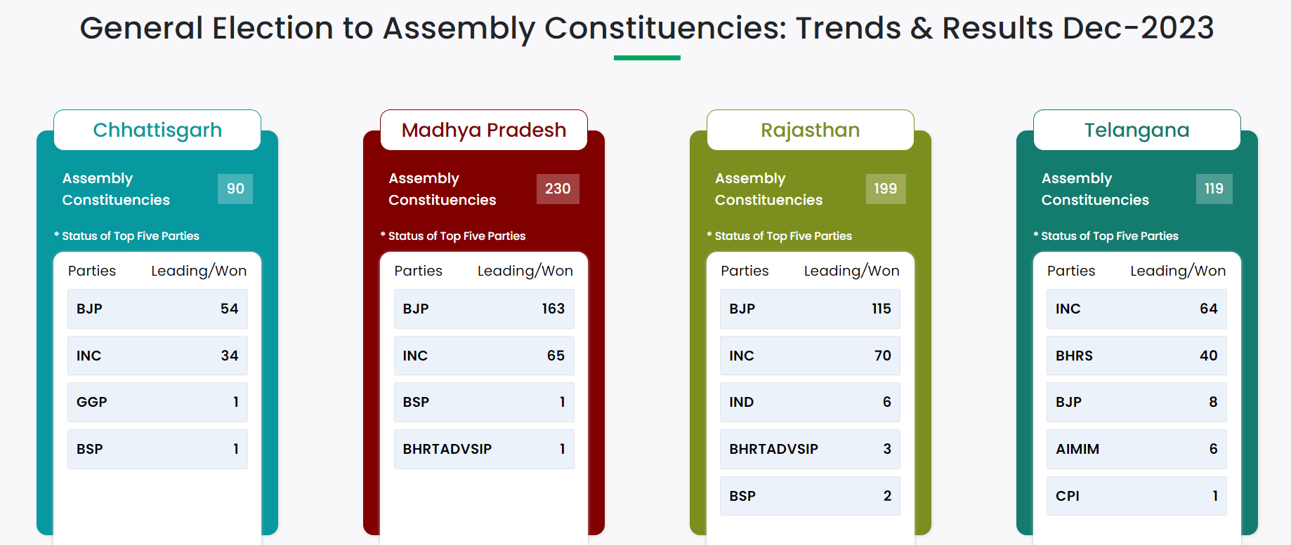 ELECTION COMMISION 